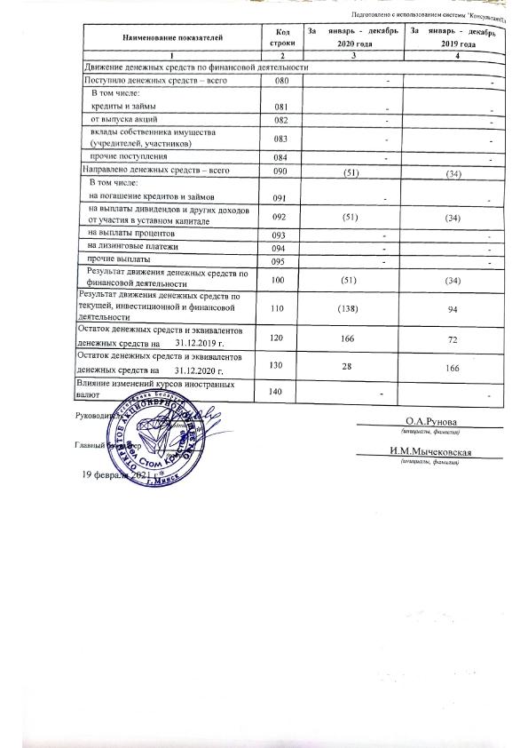 Аудиторское заключение и бухгалтерская отчетность ОАО Бел Стом Кристал за 2020 год 13