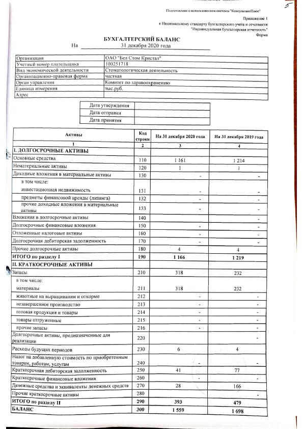 Аудиторское заключение и бухгалтерская отчетность ОАО Бел Стом Кристал за 2020 год 5