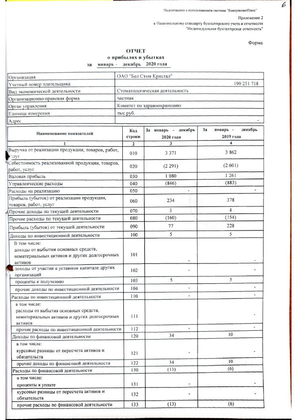 Аудиторское заключение и бухгалтерская отчетность ОАО Бел Стом Кристал за 2020 год 7