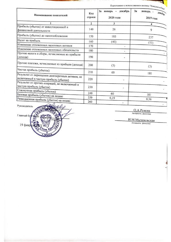 Аудиторское заключение и бухгалтерская отчетность ОАО Бел Стом Кристал за 2020 год 8