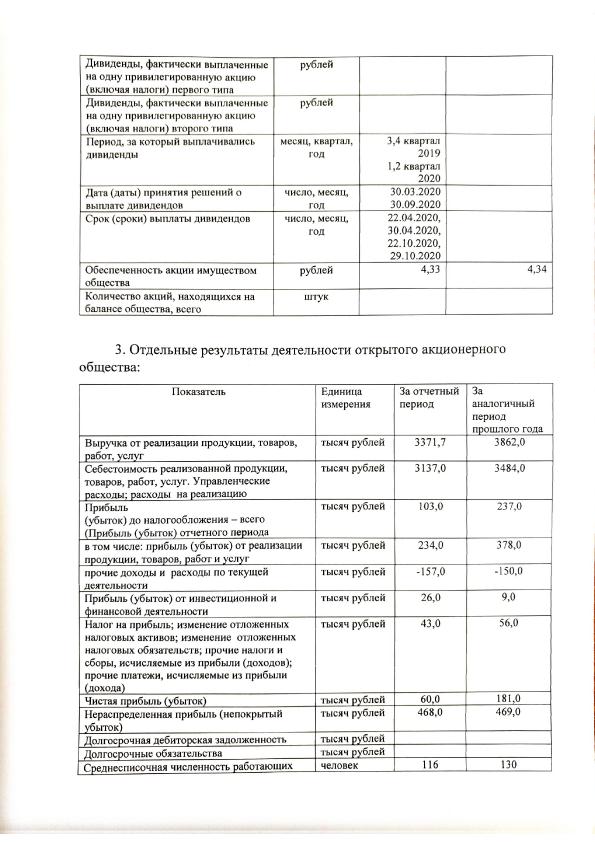 Отдельные показатели ОАО Бел Стом Кристал 2