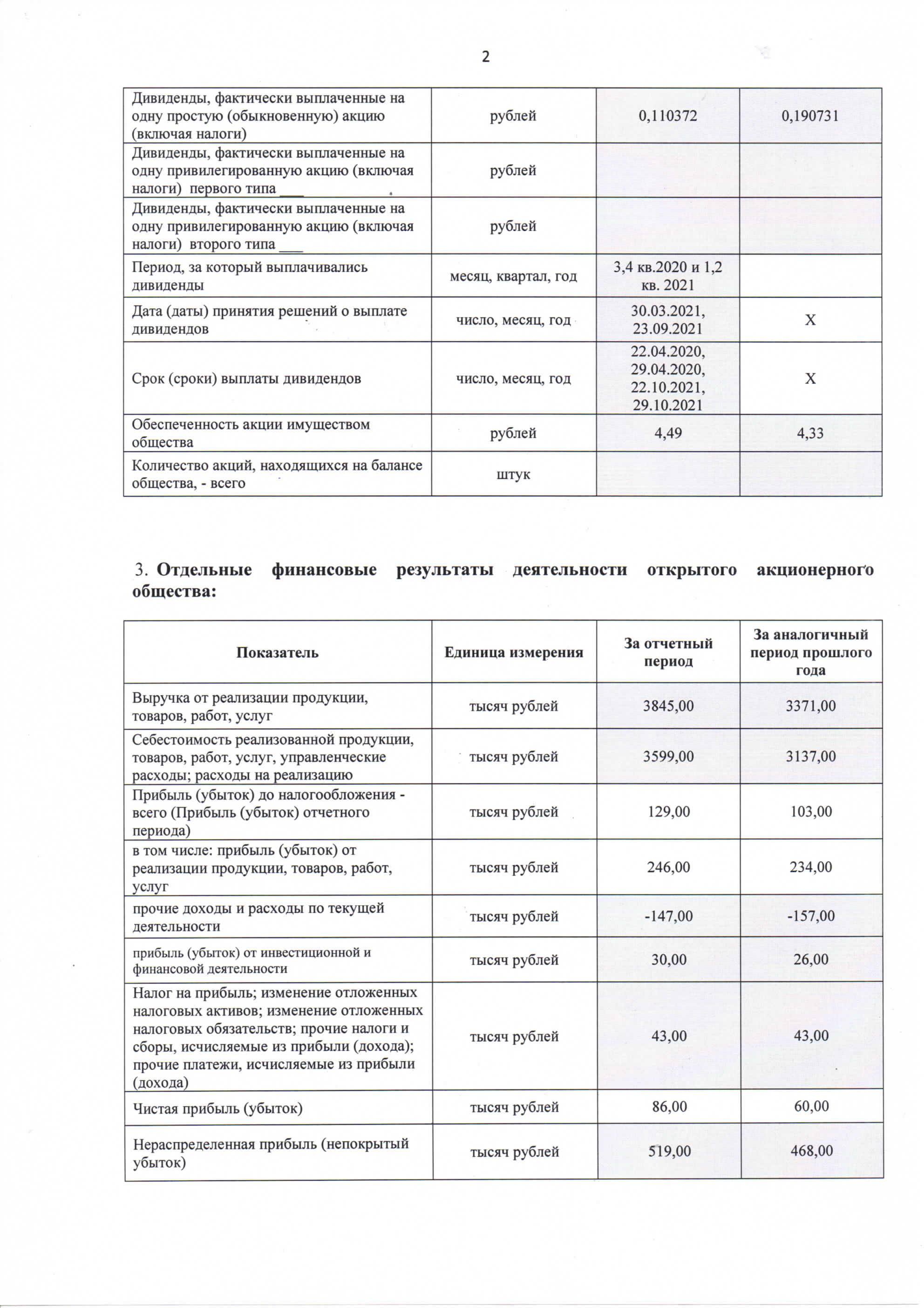 3 годовой отчет за 2021 год ОАО Бел Стом Кристал Страница 02