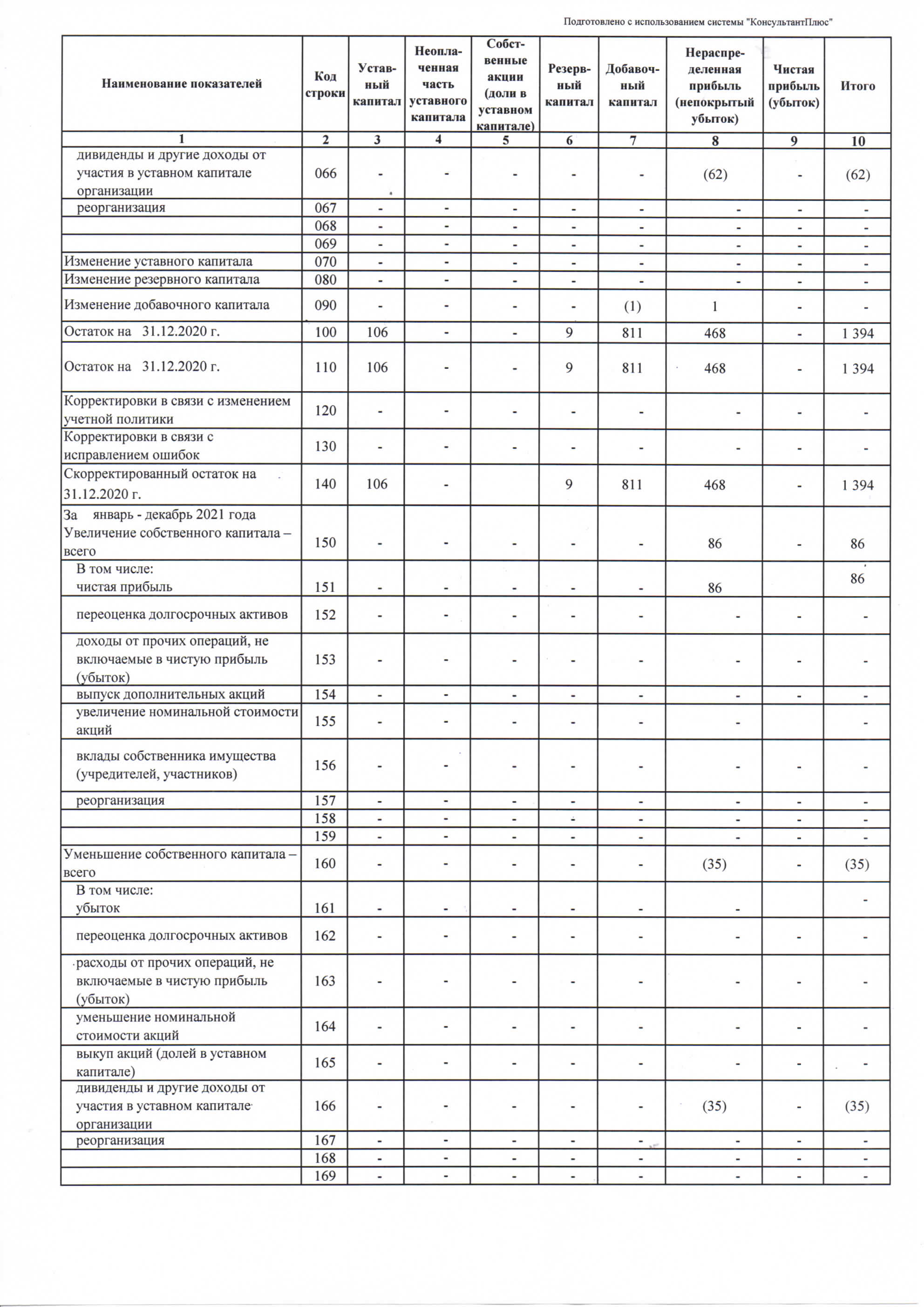 3 годовой отчет за 2021 год ОАО Бел Стом Кристал Страница 13