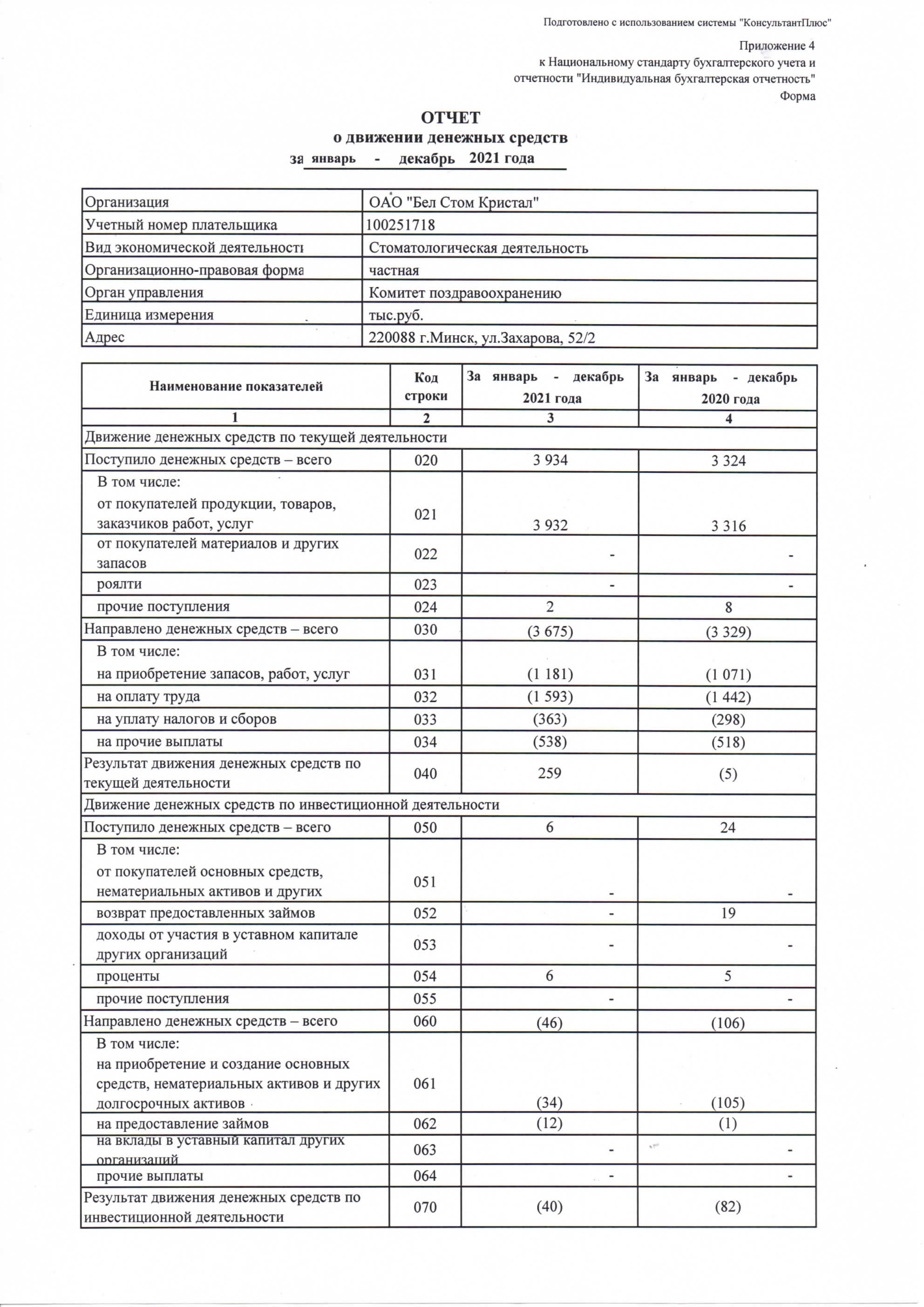 3 годовой отчет за 2021 год ОАО Бел Стом Кристал Страница 15