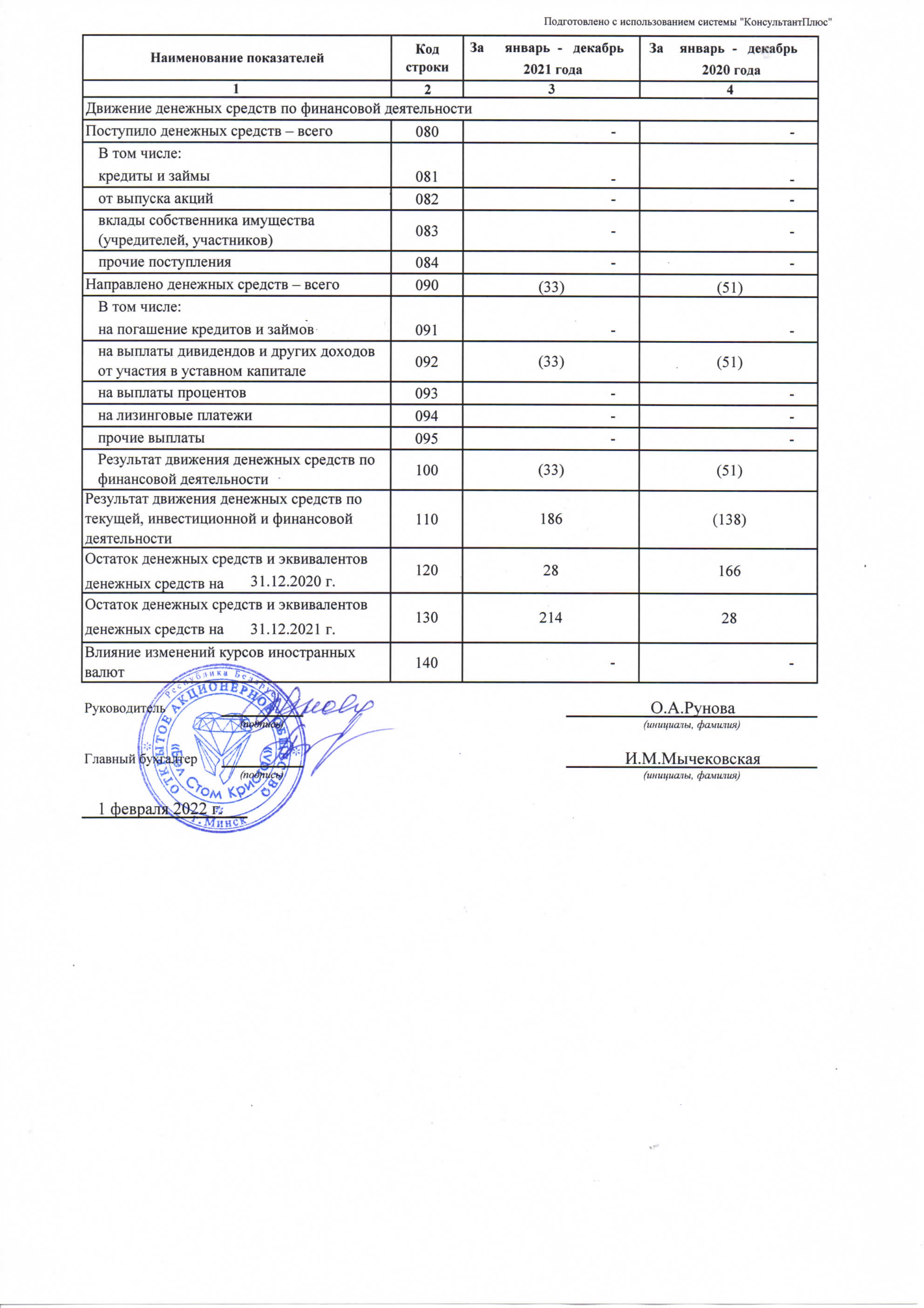 3 годовой отчет за 2021 год ОАО Бел Стом Кристал Страница 16